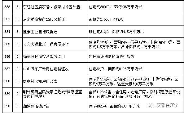 工程案例 第83頁