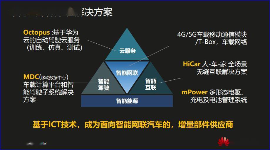 工業(yè)廢渣 第82頁(yè)