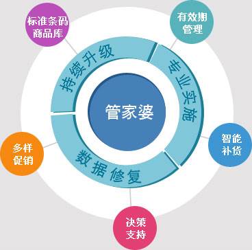 7777888888精準(zhǔn)管家婆,資源整合策略實施_Tizen90.944