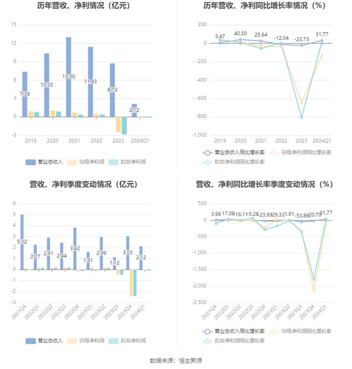 2024新澳精準(zhǔn)資料大全,迅速設(shè)計(jì)執(zhí)行方案_共享版40.641