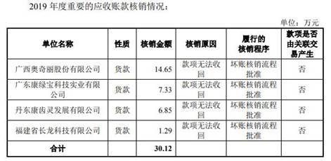 新澳內(nèi)部資料精準(zhǔn)一碼波色表,成本落實控制解答_標(biāo)準(zhǔn)品5.06