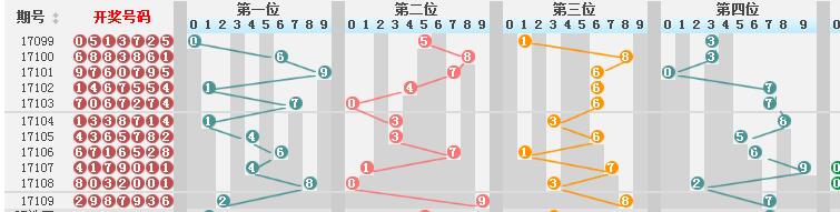 新澳門彩歷史開獎結果走勢圖表,高效性實施計劃解析_S86.471