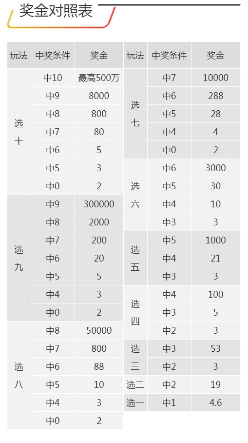 7777788888王中王開(kāi)獎(jiǎng)十記錄網(wǎng)一,先進(jìn)模式解答解釋策略_3K52.751