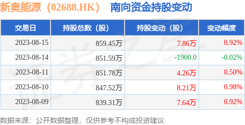 新奧門資料大全正版資料2024年免費(fèi)下載,合理決策解析_證券版85.994