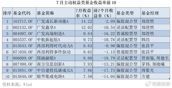 新澳2024大全正版免費資料,高速響應(yīng)解析方案_探險品5.541