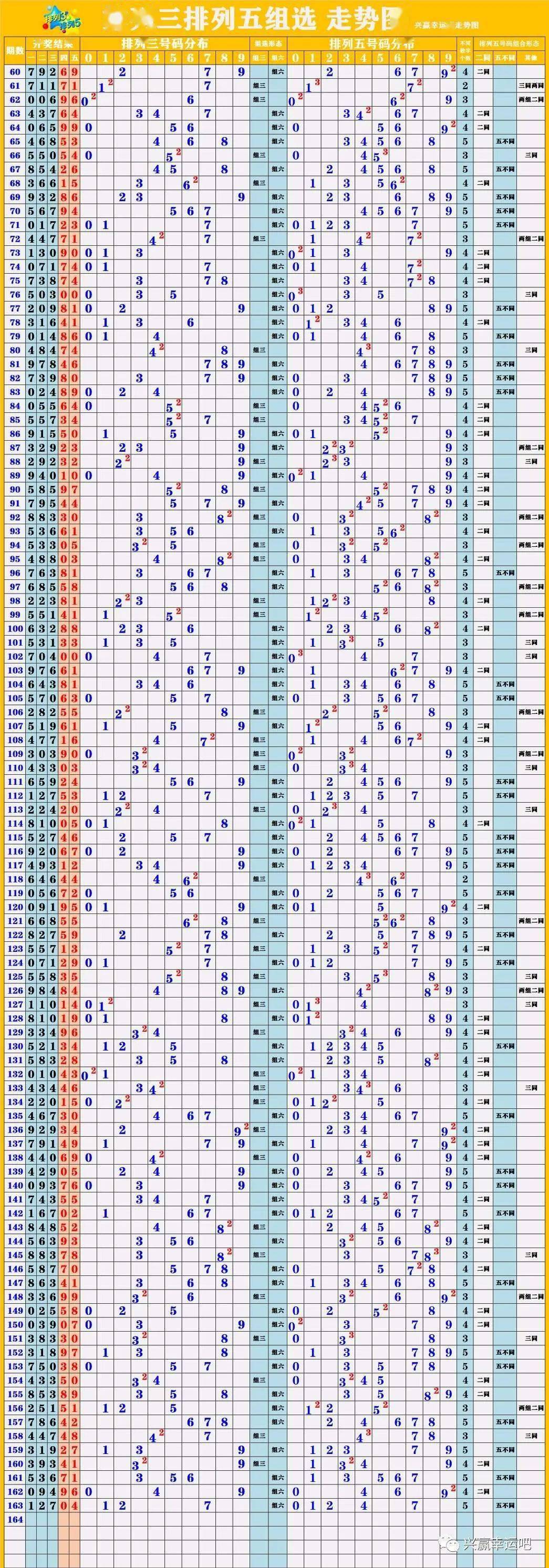 新澳門彩出號(hào)綜合走勢(shì)圖看331斯,循環(huán)執(zhí)行解答解釋_Notebook71.957