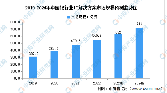 2024香港歷史開獎結(jié)果是什么,市場實施方案趨勢_安全款5.007