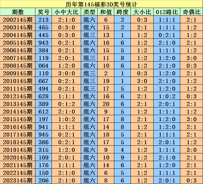 2024澳門天天開好彩大全開獎記錄,多元評估解答解釋計劃_作戰(zhàn)版73.284