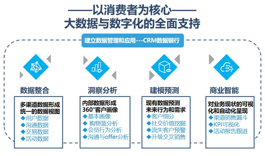 二四六香港管家婆期期準(zhǔn)資料大全,數(shù)據(jù)整合策略分析_配套型67.741