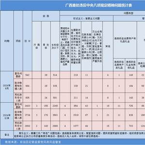 新澳2024資料大全免費,實踐執(zhí)行方案_網(wǎng)友型21.542