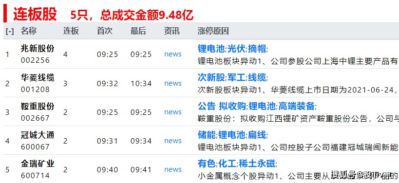 2024新奧歷史開獎記錄香港,權(quán)能解答解釋落實_成長版17.997