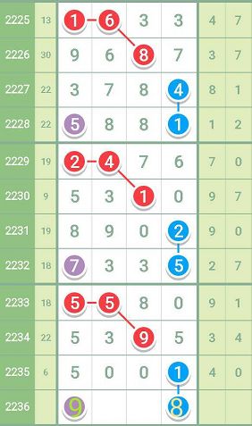 7777788888一肖一碼,專業(yè)指南建議解答_定時款1.273