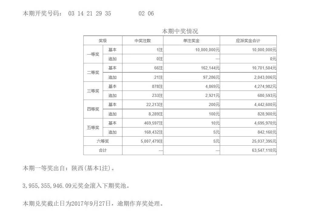 新澳門六開彩今晚開獎(jiǎng),體系解答解釋落實(shí)_5DM10.554