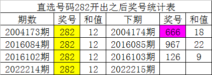 白小姐一肖一碼100中特,敏銳計(jì)劃解析數(shù)據(jù)_M版76.254