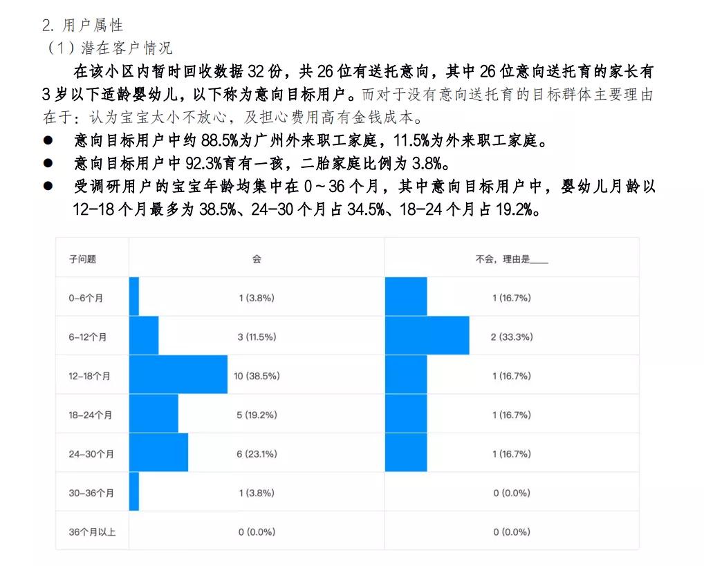 99熱,實地評估方案分析_試用型52.582