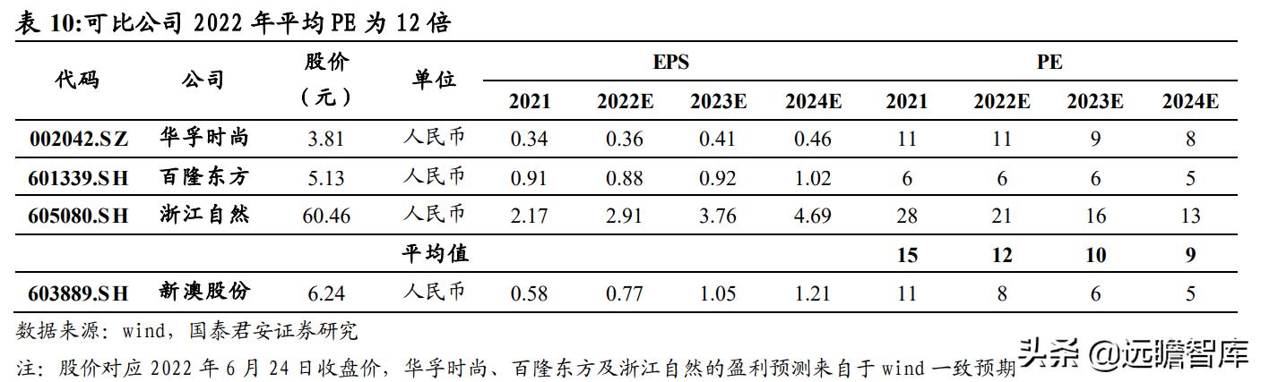 2024新澳精準資料免費,特技執(zhí)行解答解釋_校園版56.903