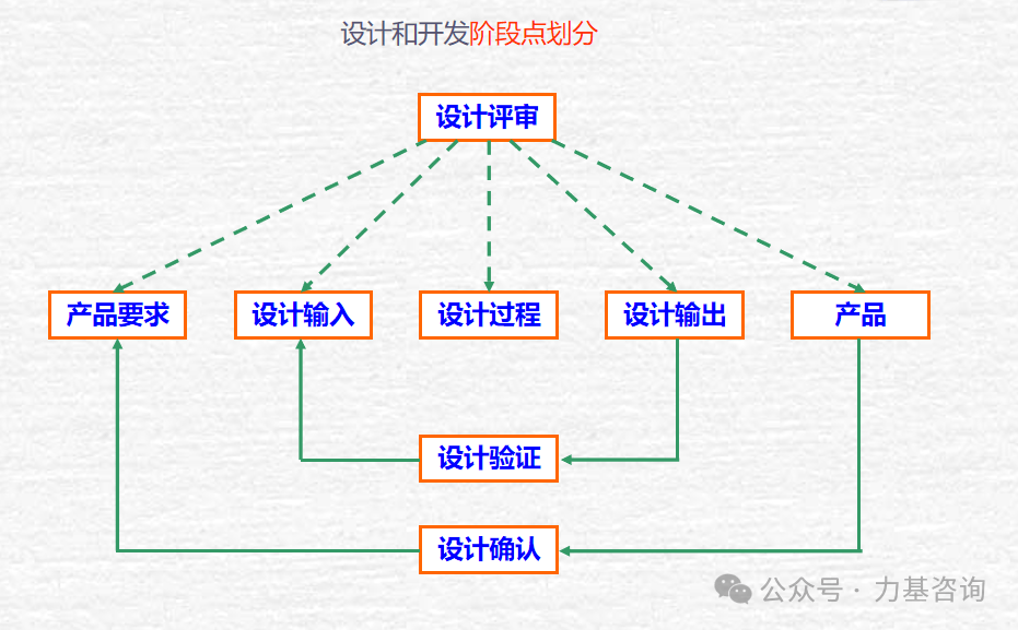 99熱,精細設(shè)計計劃_構(gòu)架版96.44