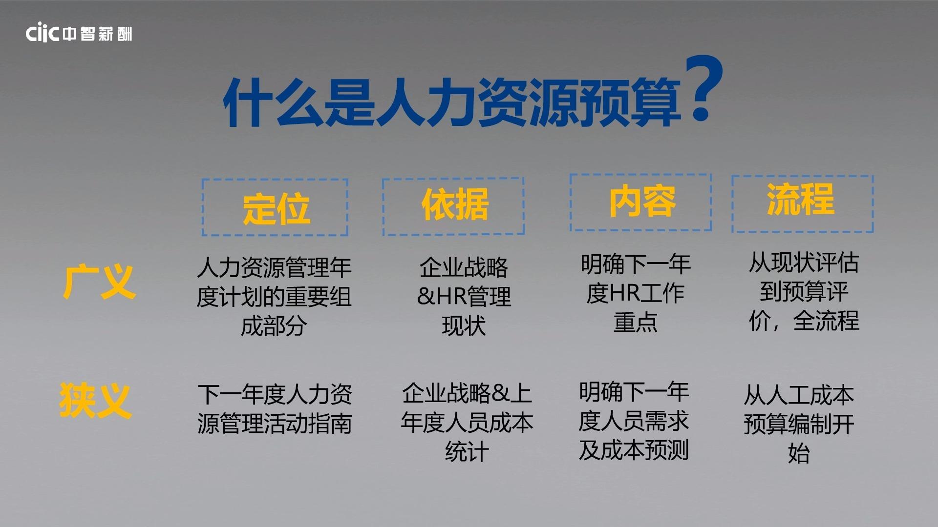 99熱最新,人力成本優(yōu)化_歷史集40.914