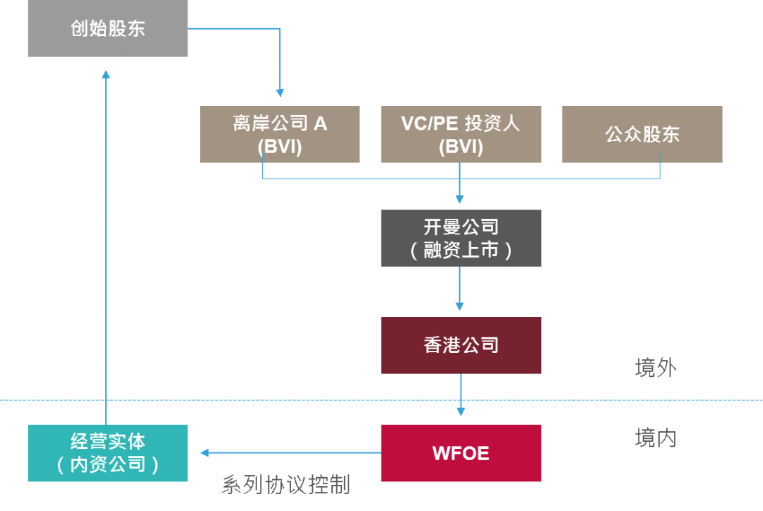 2024香港今期開獎號碼馬會,分層研究解答解釋路徑_Advanced86.876