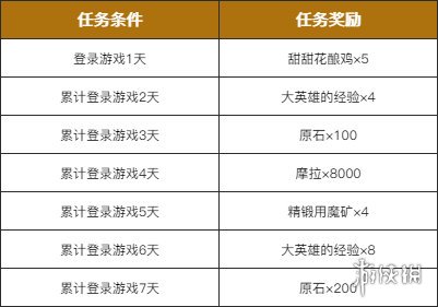 澳門正版大全免費資料,全面評估解析說明_公測版56.304