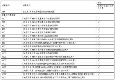 澳門三肖三碼準(zhǔn)100%,實(shí)地考察落實(shí)計劃_編碼版96.026