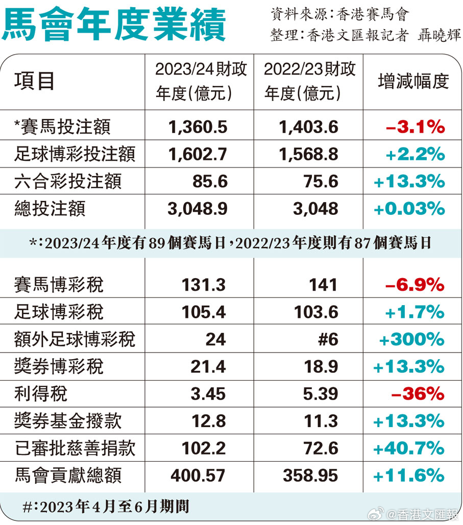 馬會(huì)傳真免費(fèi)公開資料,快速解答方案實(shí)施_專心款83.013