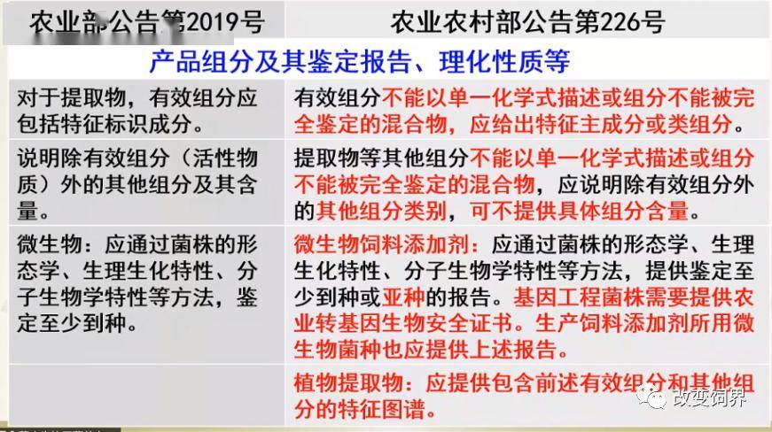 2024新澳今晚資料雞號(hào)幾號(hào),詳細(xì)解讀解釋定義_研發(fā)版85.899