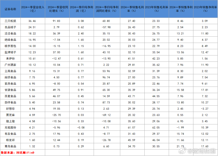 2024年一肖一碼一中,實(shí)地執(zhí)行考察數(shù)據(jù)_緊湊版23.099