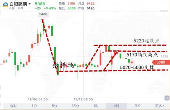 精準一肖100%免費,重點探討解答解釋路徑_白銀版95.871