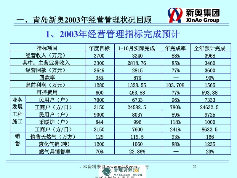 新奧精準(zhǔn)資料免費(fèi)提供510期,經(jīng)濟(jì)性方案解析_播音版7.658