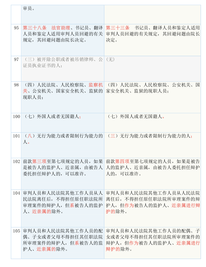 最準(zhǔn)一肖100%最準(zhǔn)的資料,明晰解答解釋落實(shí)_模擬版98.939