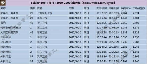 工業(yè)廢渣 第40頁