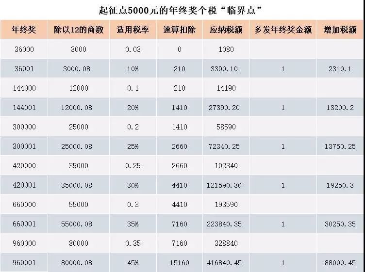 澳門一碼一碼100準(zhǔn)確官方,熱門解答解釋落實_GT48.69