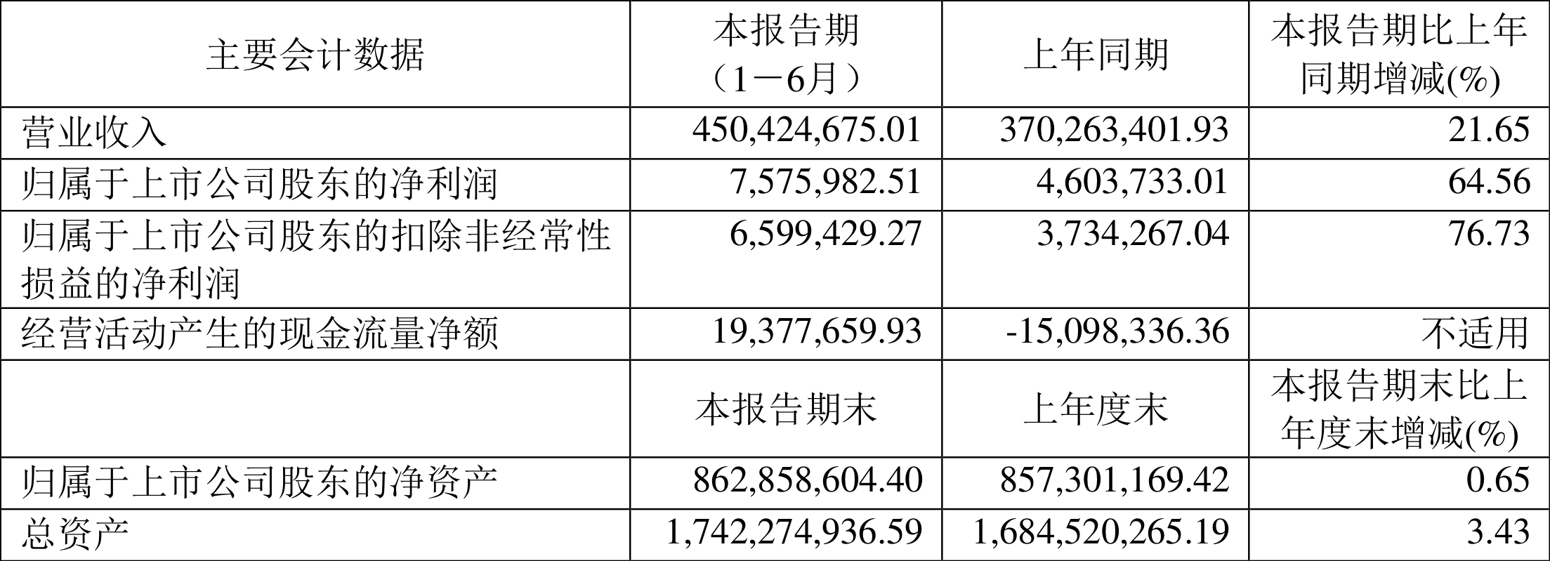 2024澳彩開獎記錄查詢表,體會解答解釋落實_競賽版60.757