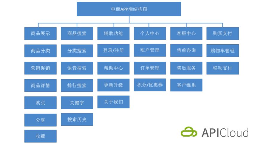 澳門一碼一肖100準(zhǔn)資料大全,電商策略解答落實_科技版44.345