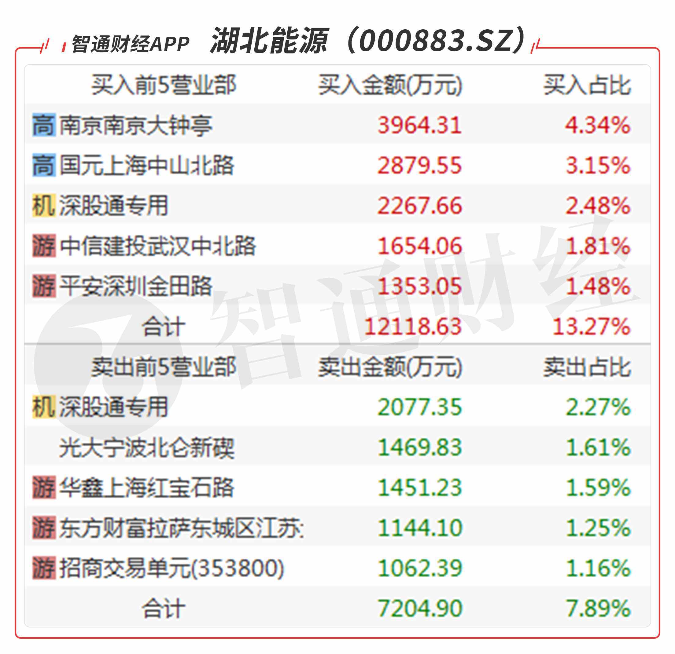 將?；Ａ?第38頁