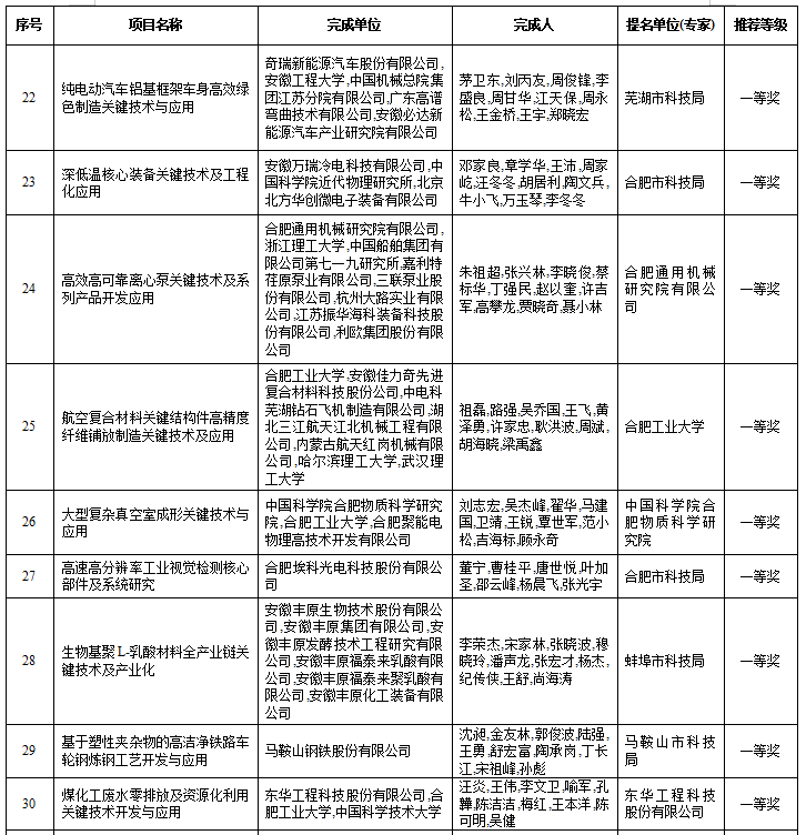 工業(yè)廢渣 第38頁