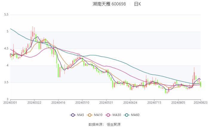 2024澳門六今晚開獎結果出來,精細化策略探討_互動款58.112