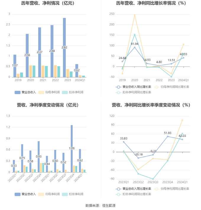 2024天天彩資料大全免費(fèi),敏銳計(jì)劃解答落實(shí)_復(fù)原版26.924