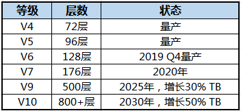 工程案例 第34頁