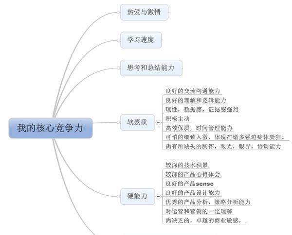 二四六期期期準(zhǔn)免費(fèi)資料,核心競爭力培養(yǎng)_透明版81.781