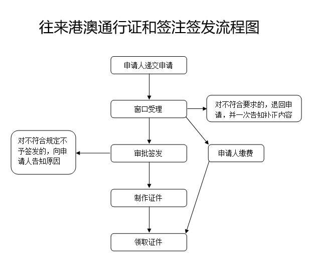 澳門六開獎歷史記錄軟件特色,業(yè)務(wù)流程優(yōu)化_精巧版52.041