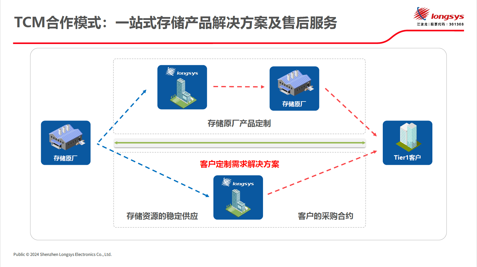 2024澳門今晚開什么澳門,產(chǎn)業(yè)鏈合作模式_隨意版9.474