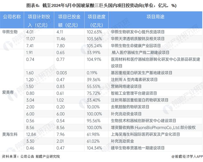 工程案例 第29頁