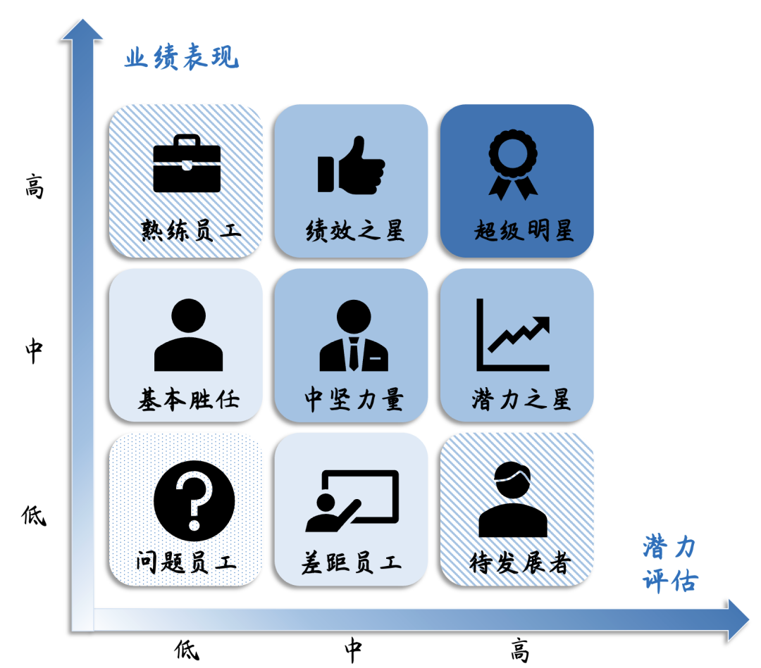 最準(zhǔn)一肖一碼100%,員工績效評(píng)估系統(tǒng)_靈活版56.117