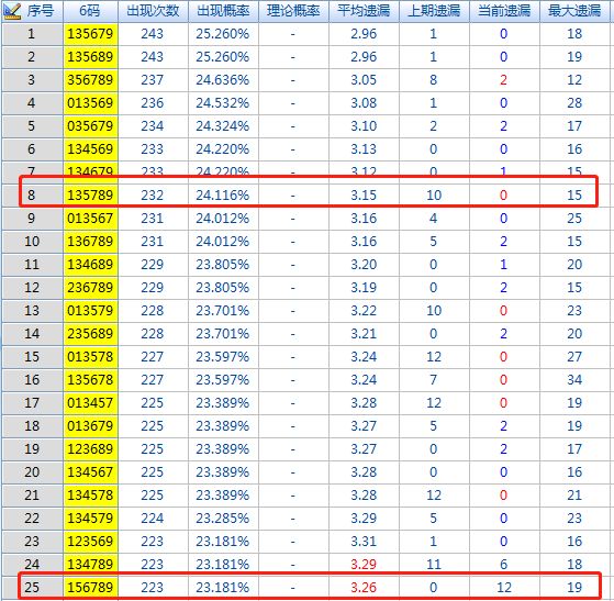 二四六香港資料期期準(zhǔn)千附三險阻,全局解答解釋過程_科技版83.804