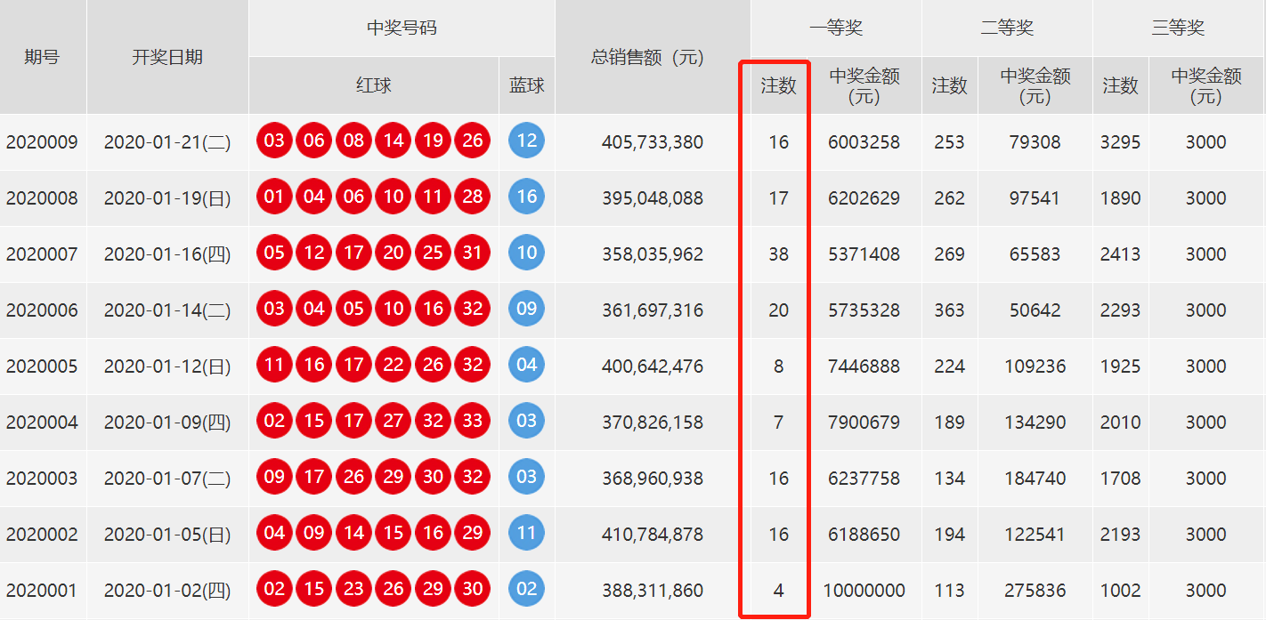 新澳門今晚開獎結(jié)果+開獎,實(shí)地研究數(shù)據(jù)應(yīng)用_封測版58.616