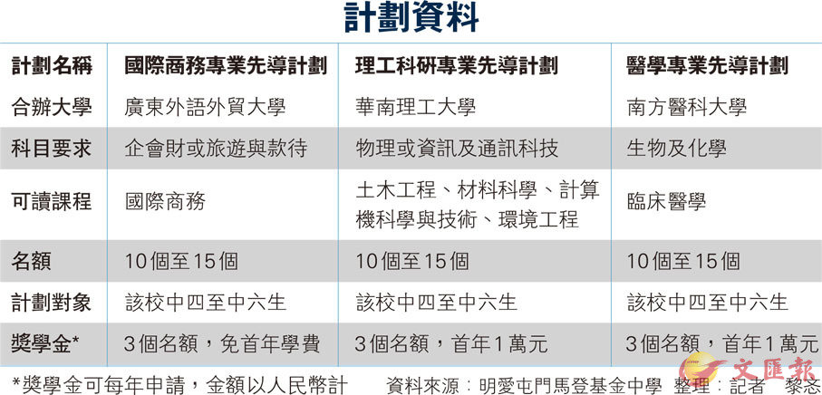 新澳門資料大全免費,可靠計劃解析_備用版61.729