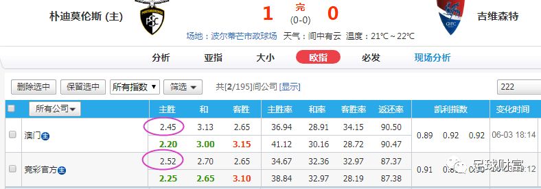 澳門一碼一碼100準(zhǔn)確,深層設(shè)計(jì)數(shù)據(jù)解析_足球版45.021