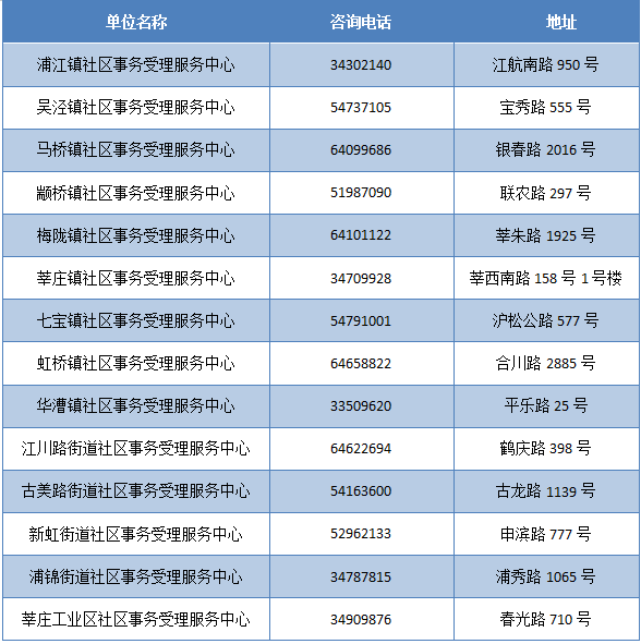 新奧門資料大全正版資料,全面執(zhí)行分析數據_訂閱集9.764